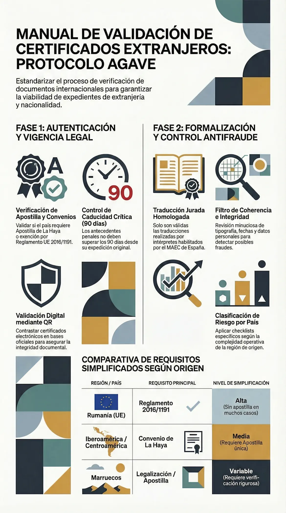 Manual Corporativo Integral de Validación de Certificados Extranjeros